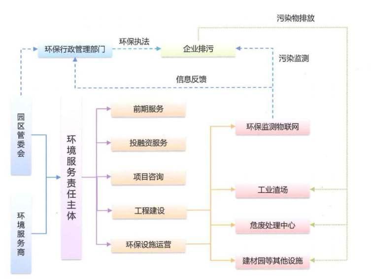 危废及一般工业固体废弃物